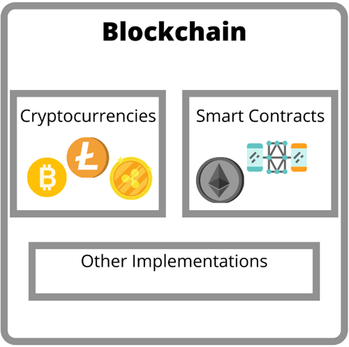 blockchain and crypto currency difference