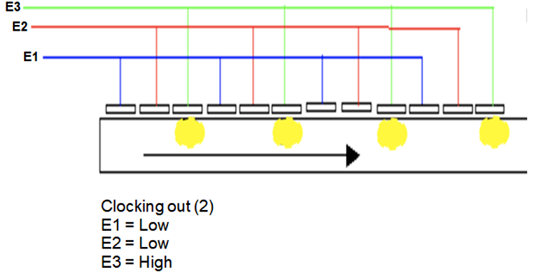 Charge Coupled Device Working