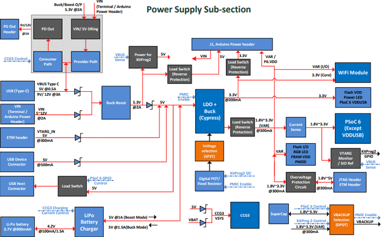 CY8CKIT Board Supply Section 