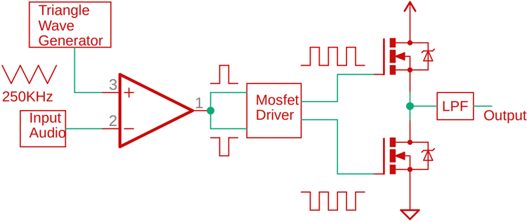 Class D Amplifier Circuit