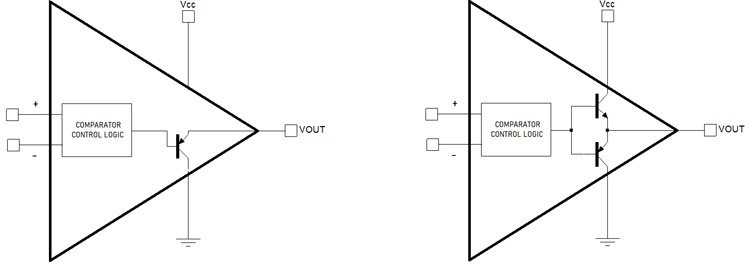 Comparator Output Configuration