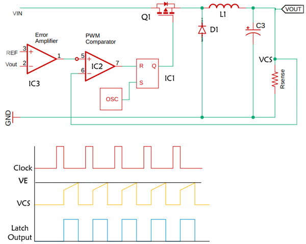 Voltage Control Mode, Current Control Mode, and Ripple Control Mode ...