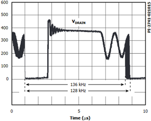 Drain Pin Switching Waveform