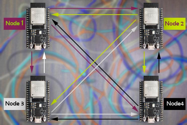 How To Configure An Esp Mesh Network Using Arduino Ide Communicate Among And Between Esp32 8658