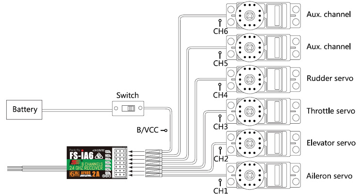 Everything you need to know about the FLYSKY FS i6 Transmitter and