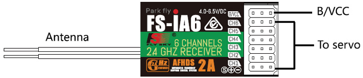 FS-i6A Receiver