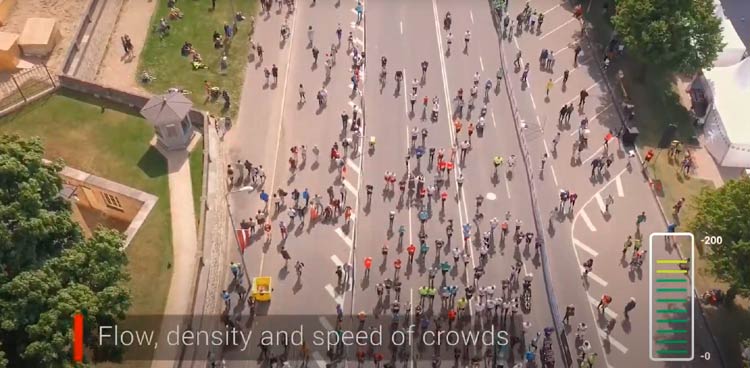 Monitoring Flow, Density, Speed of Crowd 