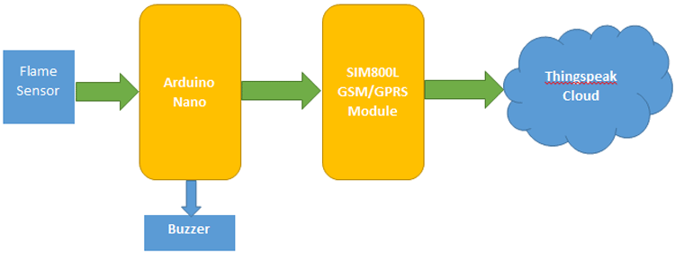 iot-based-forest-fire-detection-system-using-arduino-and-gsm-module