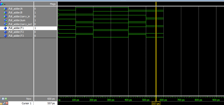 Full Adder Simulation Waveform