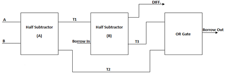 Full Subtractor Circuit Diagram