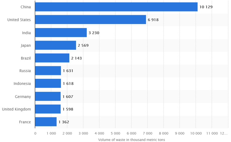 Global E-Waste Report