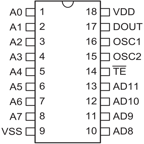 HT12E Encoder 