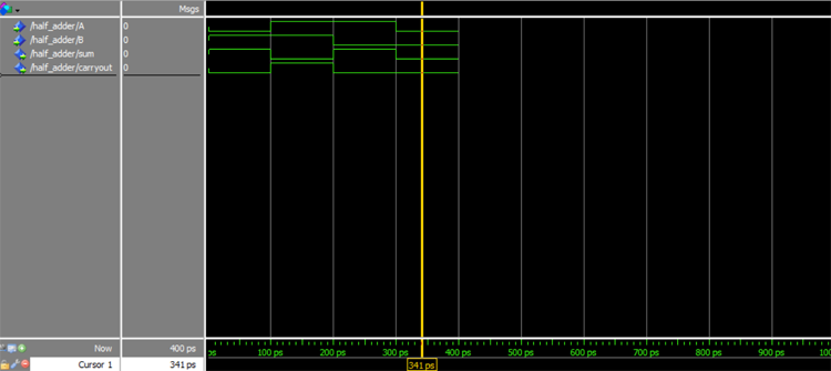 Half Adder Waveform Simulation