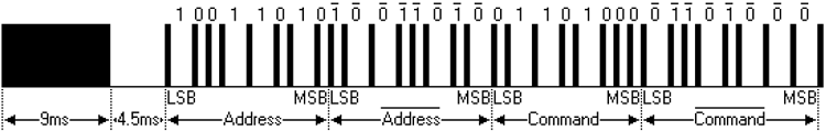 IR Decoder NEC Format