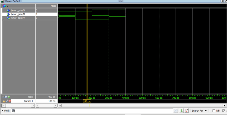 Implementation of XNOR Gates using VHDL in ModelSim