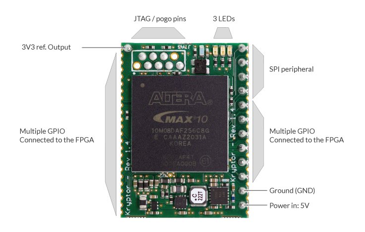 MAX10 8K LE Module