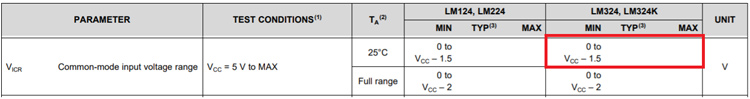 LM324 Common-Mode Input Voltage Range 