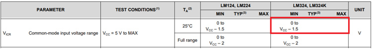 LM324 Common-Mode Input Voltage Range