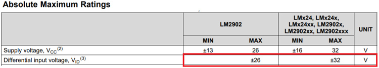 LM324 Differential-Mode Input Voltage Range