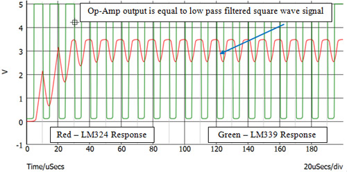 LM339 & LM324 Output Response Comparison 