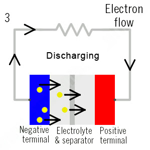 Li-Ion Battery Discharging