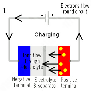 Li-Ion Battery Charging