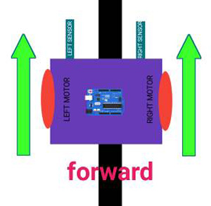 Line Follower Navigation