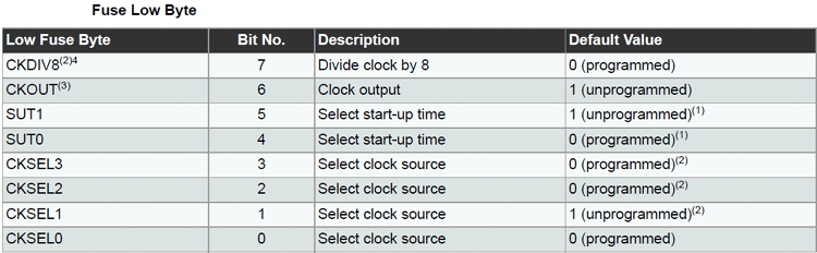 Low Fuse Bytes