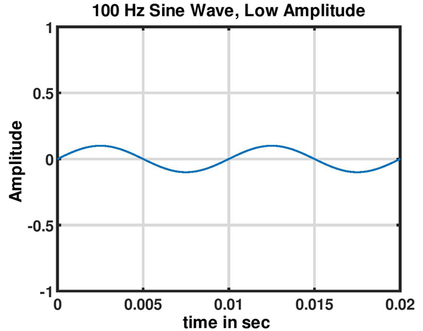 Low-Amplitude Signal