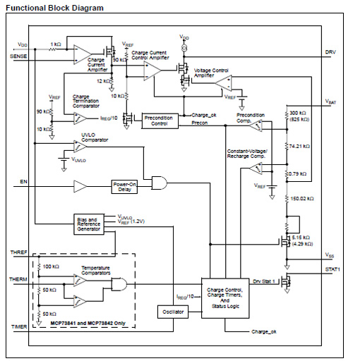 Designing an Advanced 2S Li-Ion/ Li-Po Battery Charge System using