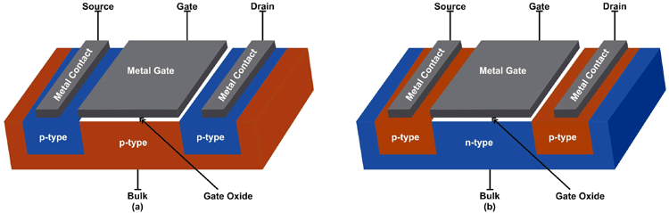 Metal Oxide Semiconductor Field Effect Transistor