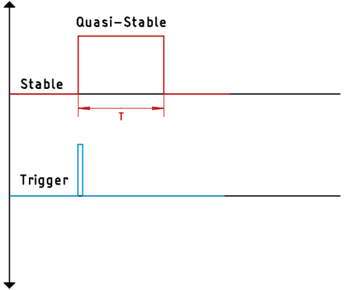 How To Design And Build A Simple Monostable Multivibrator Circuit Using