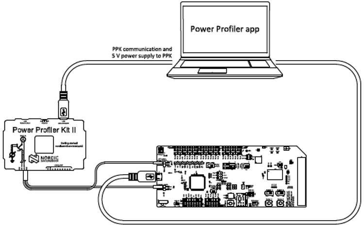 Power Profiler Kit 2 with nRF9160 Development Kit