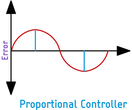 PID Proportional Controller 