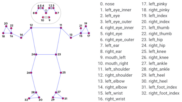 How to create a finger counter with Python and Mediapipe, by Mert