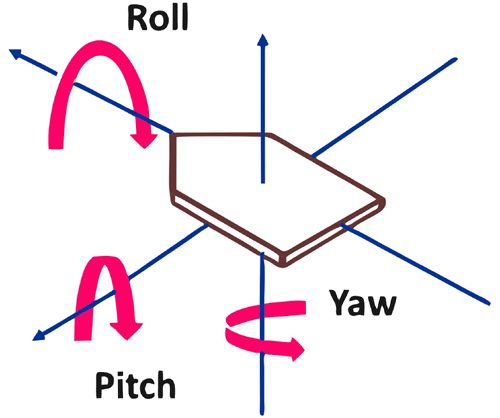 Quadcopter Motion Mechanism