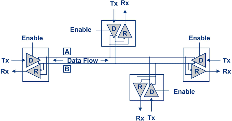 RS-485 Protocols