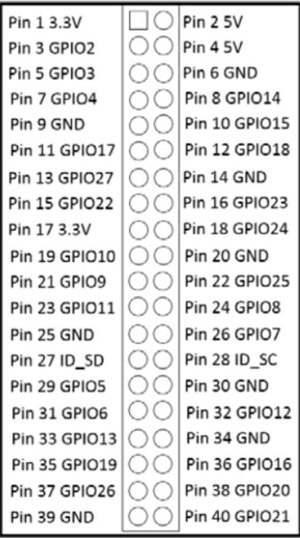 Raspberry Pi Zero W GPIO Pins