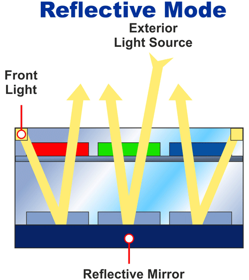 Reflective LCD Polarizer