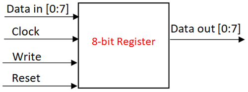 Register Circuit Diagram
