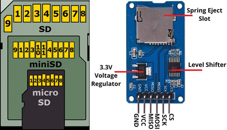 install micro sd card switch