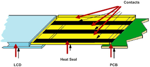 Segment LCD Flat Flex Cable