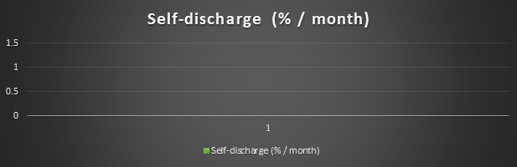 Li-ion-Battery-Self Discharge Rate
