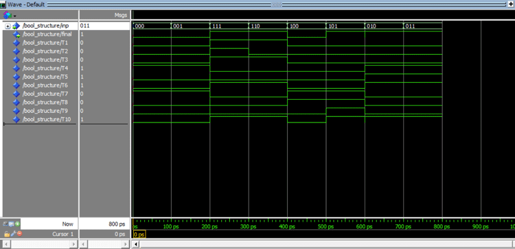 Structure Modelling Waveform