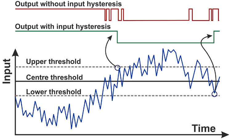investing comparator hysteresis op