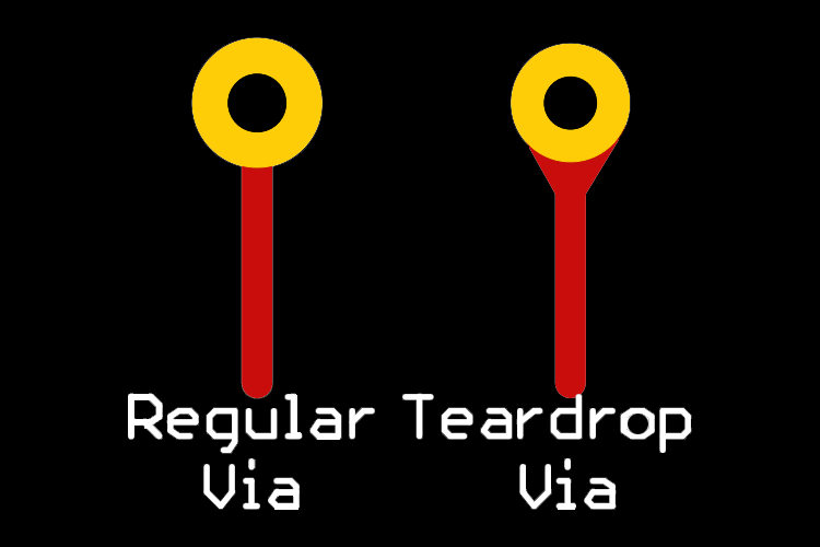 Difference between Teardrop Via and Regular Via