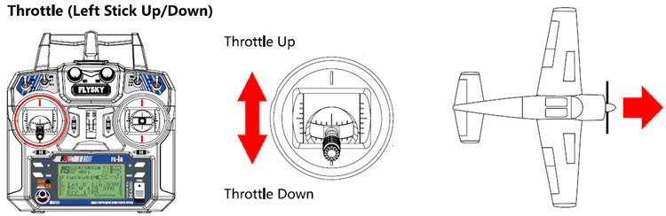 FS-i6A Throttle Control