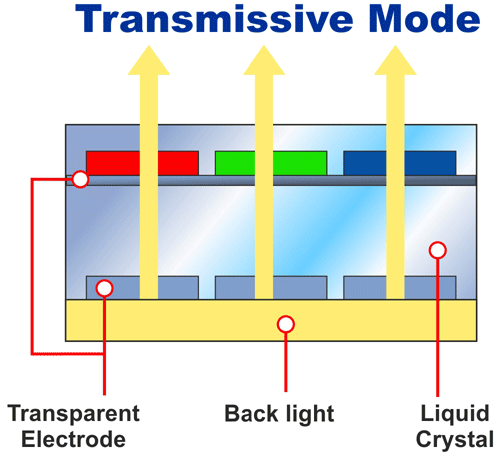 Transmissive LCD Polarizer