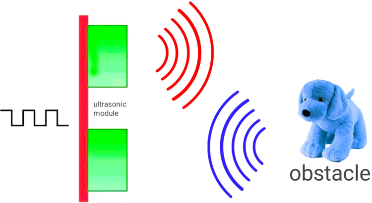 Ultrasonic Distance Sensor Working