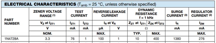 Vishay 1N4728A Zener Diode Specifications